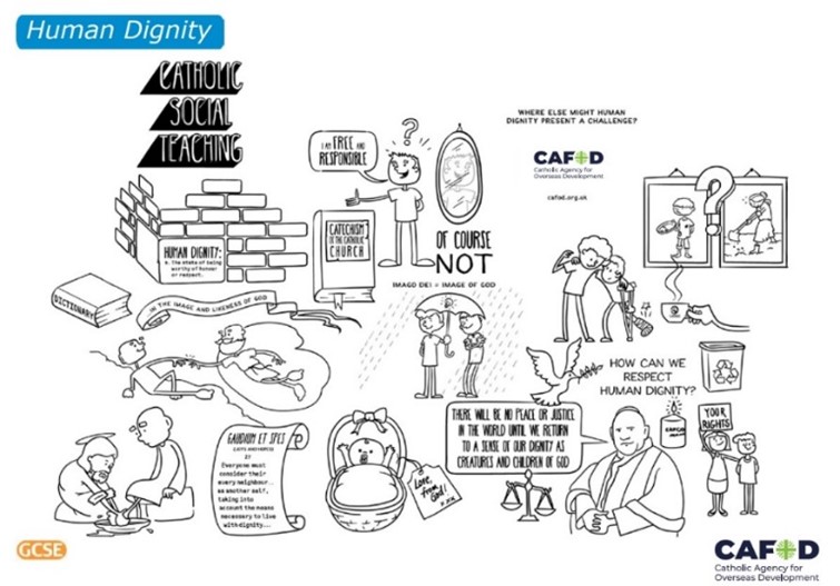 Catholic Social Teaching - Human dignity poster