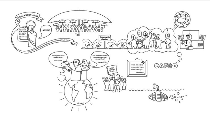 Catholic Social Teaching - The Common Good poster