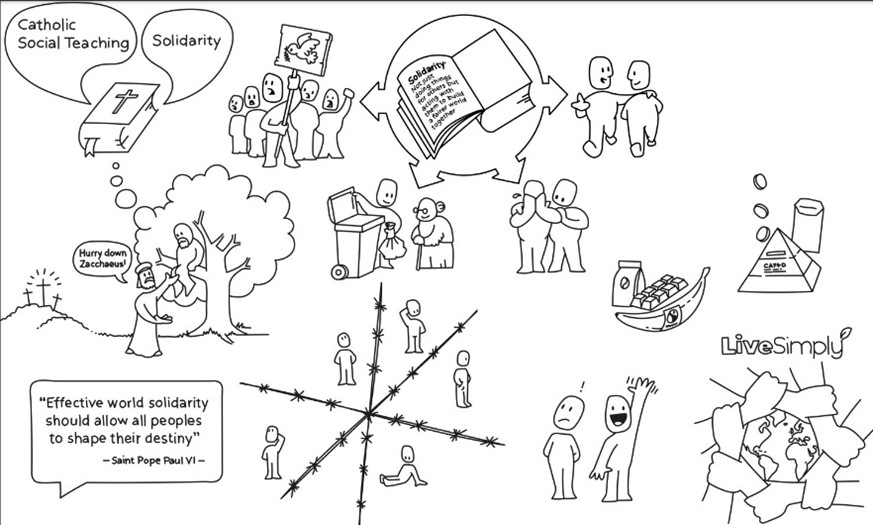 Catholic Social Teaching - Solidarity poster